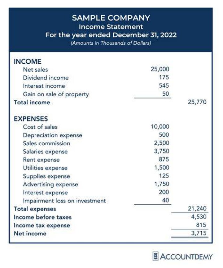 Does income statement include taxes?
