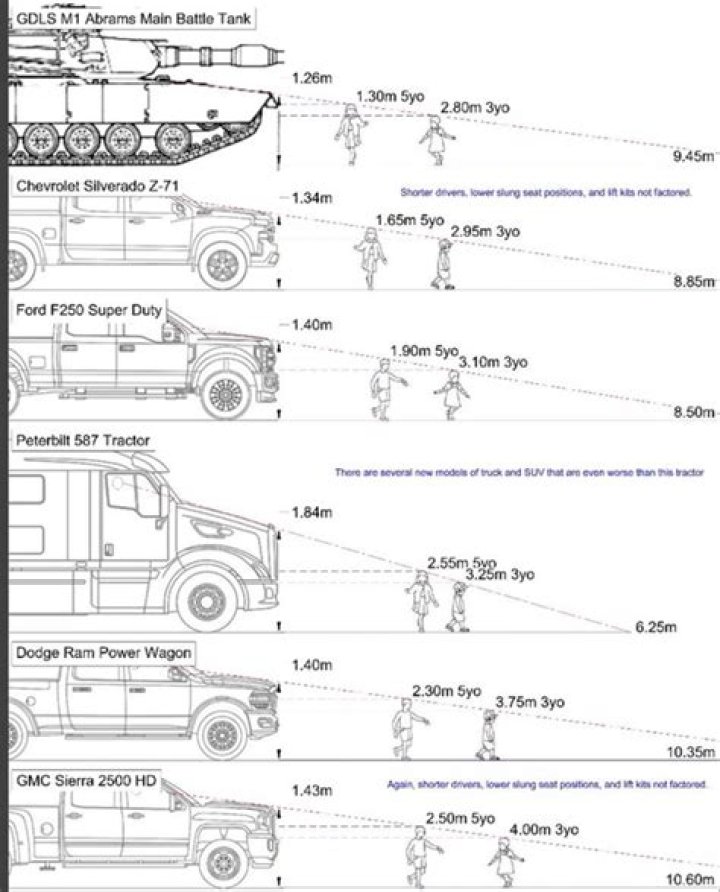 How do tank drivers see?