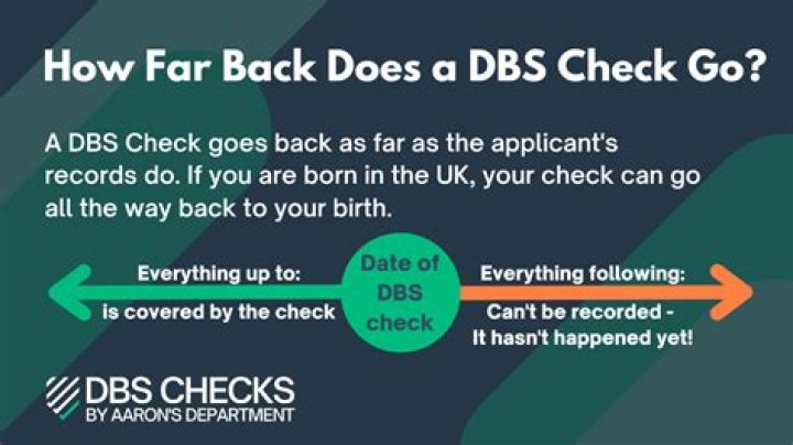 How far back does a DBS check go?