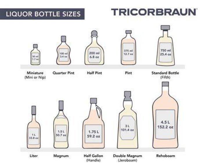 How long does a bottle of liquid chalk last?