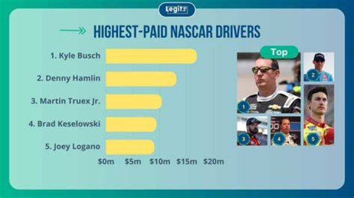 How much does a NASCAR driver make?