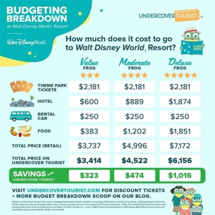 How much is Disney World worth?