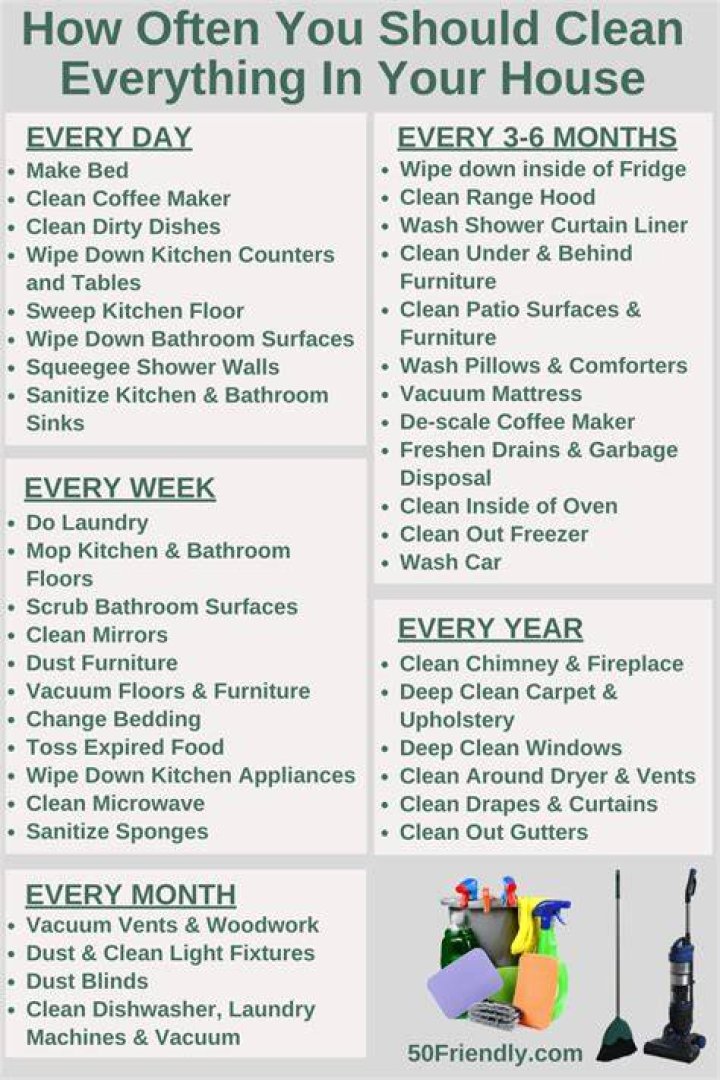 How often should a well be cleaned?