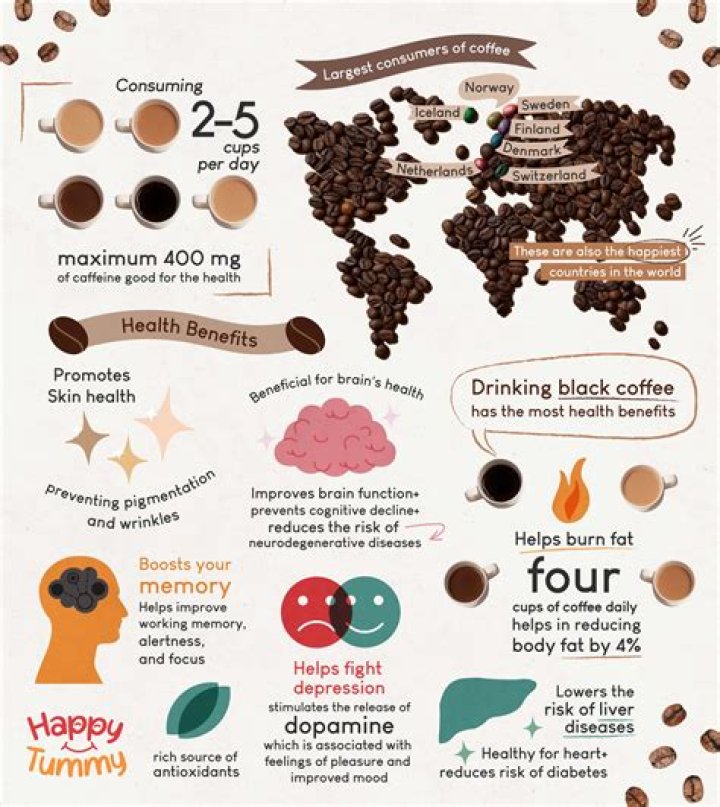 Is coffee good for cataracts?