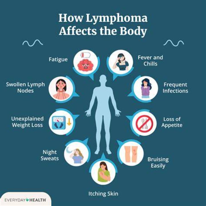 Is it okay to exercise with lymphoma?