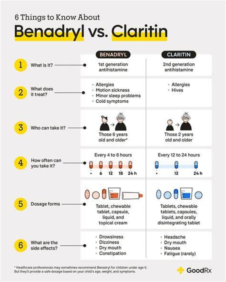 Is Zyrtec safer than Benadryl?