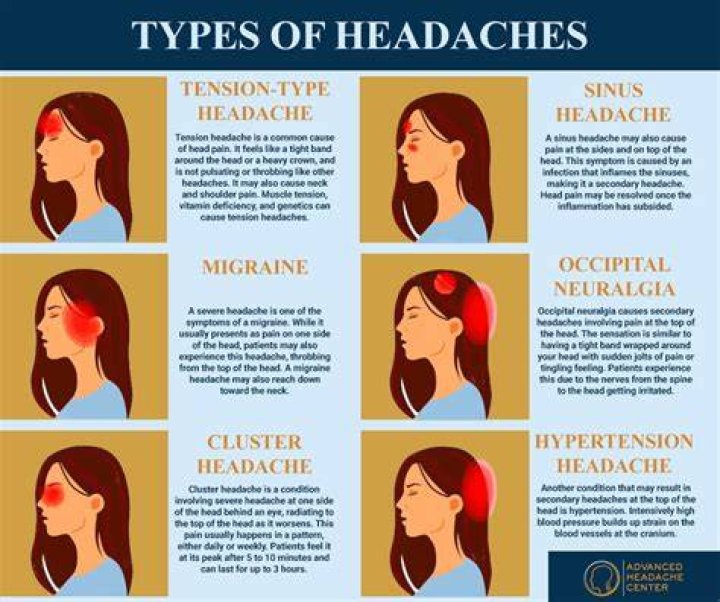 What causes headaches everyday in females?