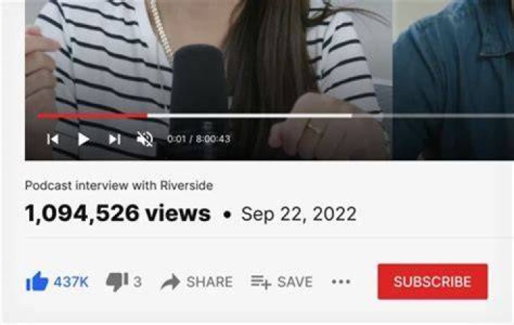 What defines a viral video?
