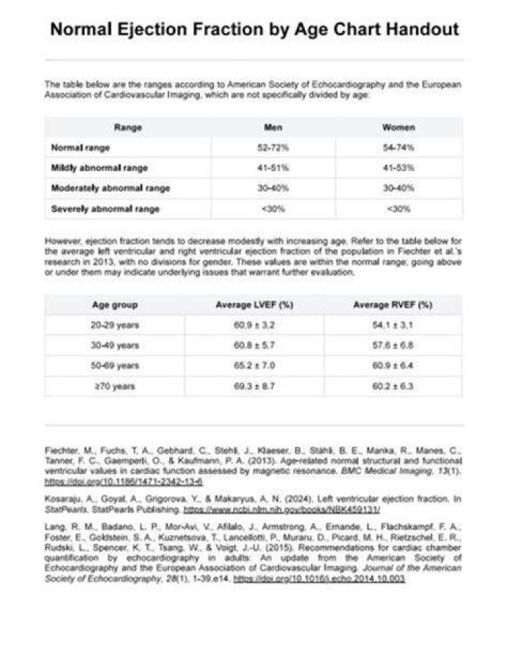 What is a normal ejection fraction for a 60 year old?