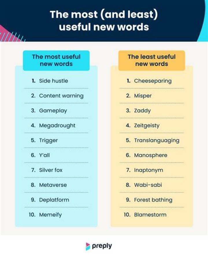 What is the least used English word?