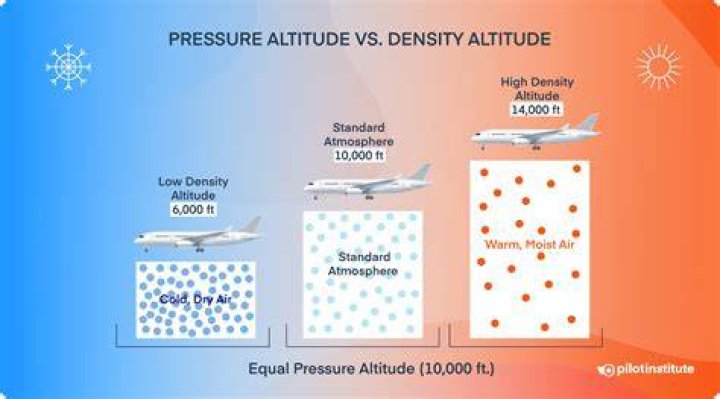 What is the temp at 35000 feet?