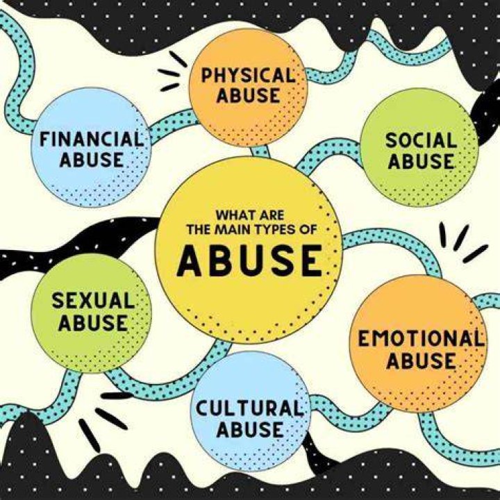 What kind of abuse is it when a person is unkempt?