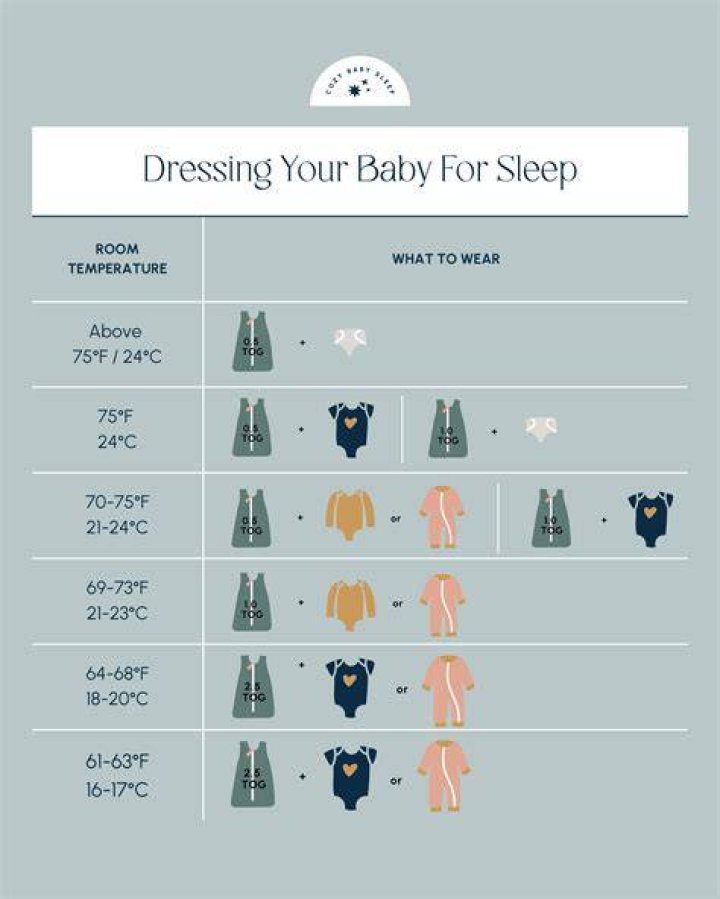What TOG should a baby sleep in?