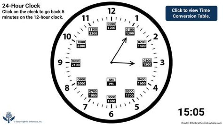 Why does the US have a 12-hour clock?
